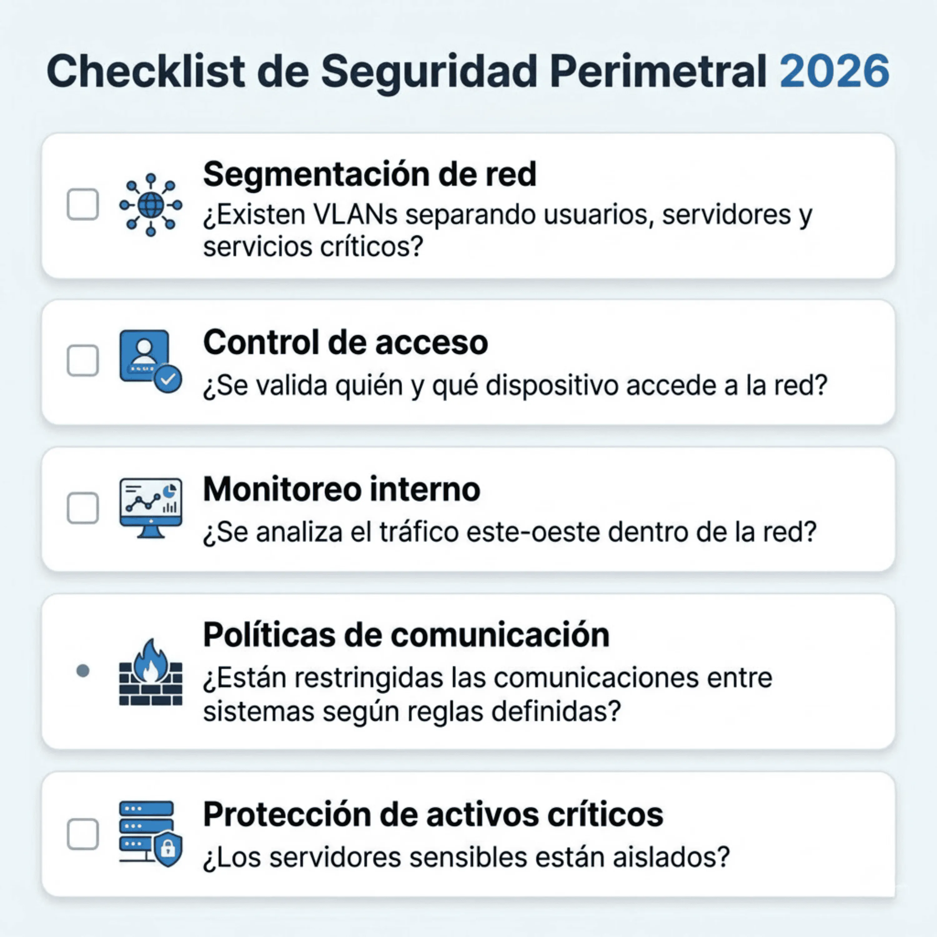 Checklist De Seguridad Perimetral 2026: 5 Puntos Ciegos En Tu Red Corporativa Que El Ransomware Ya Conoce